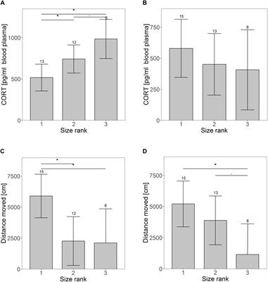 Within-Family Environment and Cross-Fostering Stress Affect Behavior and Physiology in Wild Cavies (Cavia aperea)